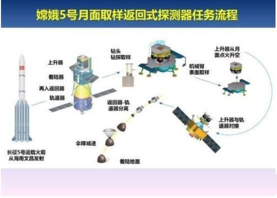 月球上有多少“垃圾”？这些“垃圾”是从哪里来的？