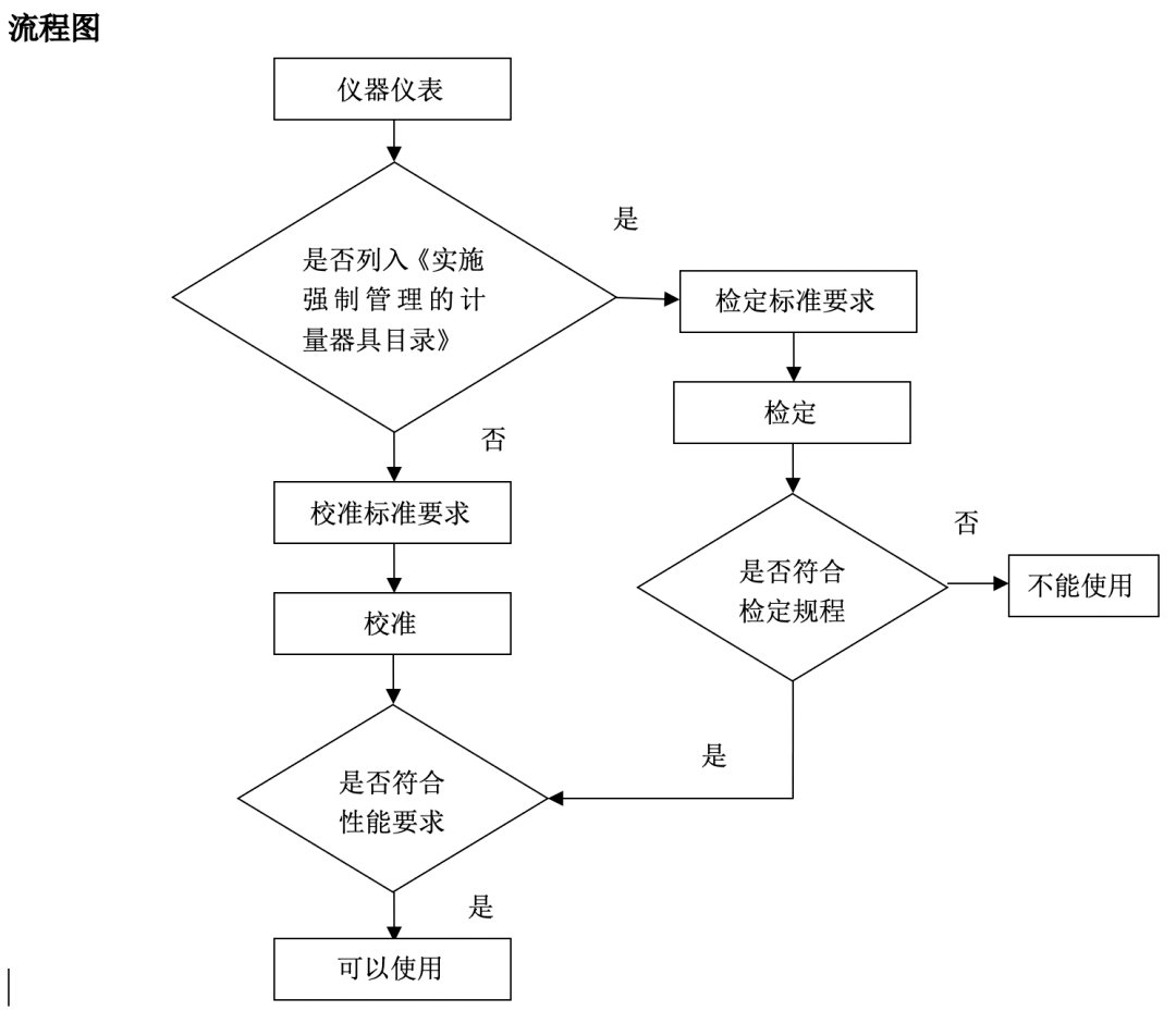 天平最大测量值是多少