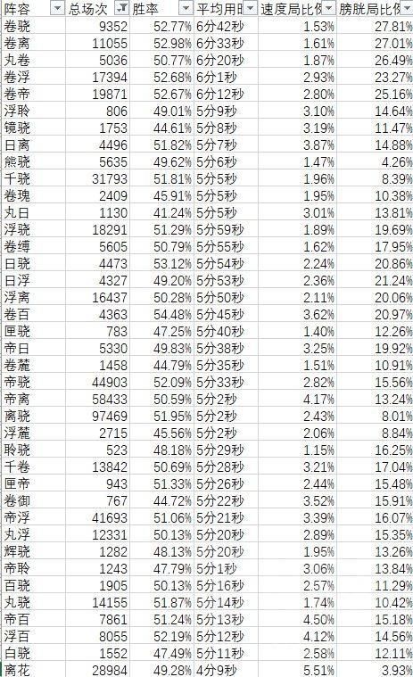 花率|阴阳师：千帝灯版本ban位数据初步统计