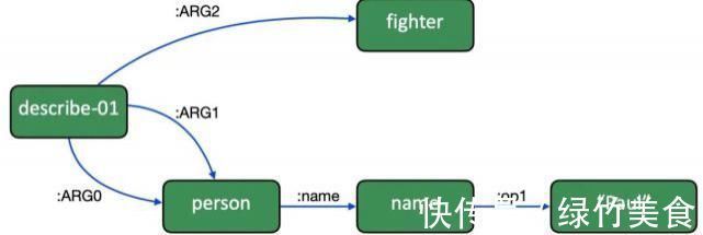 模型|首篇NLP图神经网络综述来了! 127页文档让你全面了解这个领域