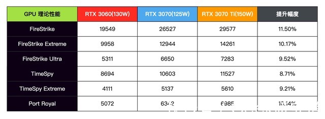 枪神6|深度体验ROG枪神6，旗舰游戏本的强大不止i9-12900H与RTX3070Ti