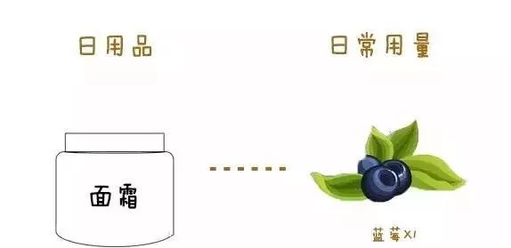 护肤品用量不对完全白费,每次多少才合适!