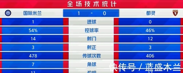 破门|1-0!国米7连胜领跑积分榜,邓弗里斯连场破门,小英扎吉狂欢庆祝!