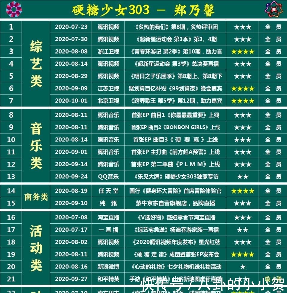  王艺瑾|硬糖少女成团三个月，队员资源大汇总