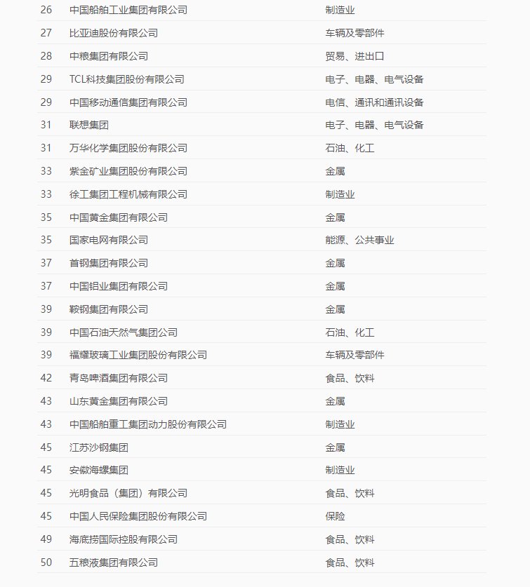 股份有限公司|2021年最受赞赏的中国公司出炉：华为第二 小米第三