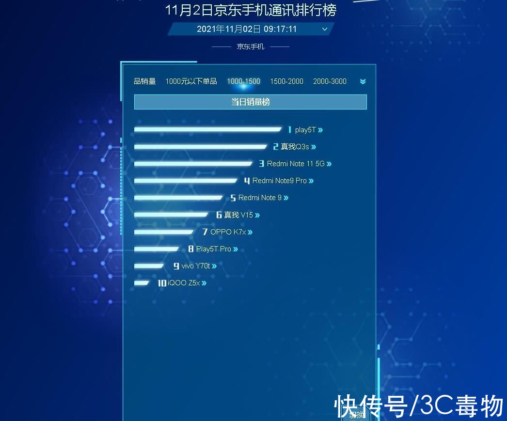 红米note|荣耀明星手机再创奇迹，同价位销量第一，5000毫安电池仅售1099元