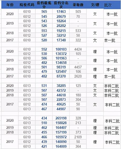 华中师范大学和湖南师范大学，哪个更好？在湖南谁的录取分数高？