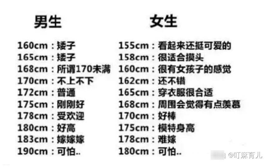 出炉|2020年“儿童标准身高表”出炉，对比看看，你家孩子达标没？