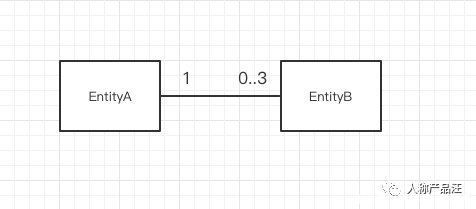 开发人员|ER（实体关系）建模入门指引