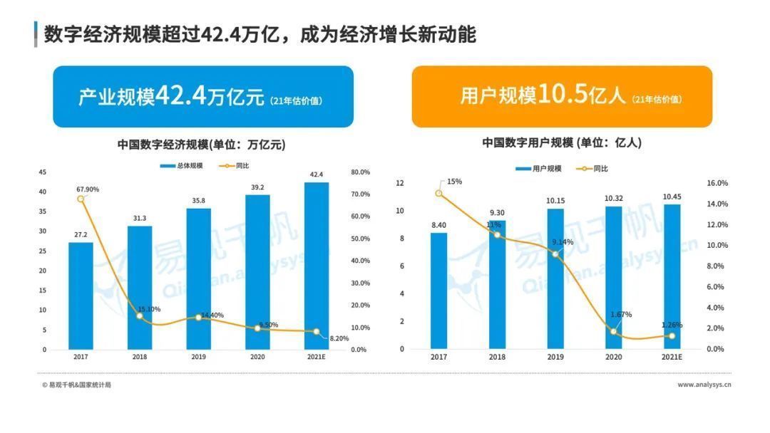 全景|数字经济全景白皮书重磅发布