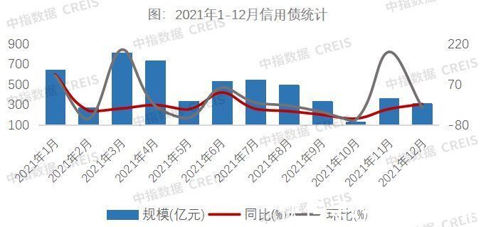 融资|2021年全国房地产行业融资盘点