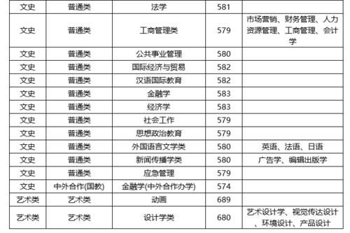 武汉理工大学怎么样？2020年各省份录取分数、位次详情！