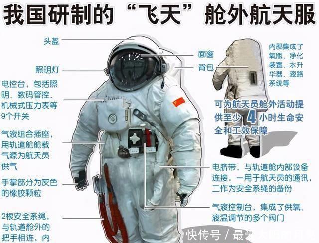 宇航服 我国航天员将于今年穿新航天服上天，宇航服的价格引人注意