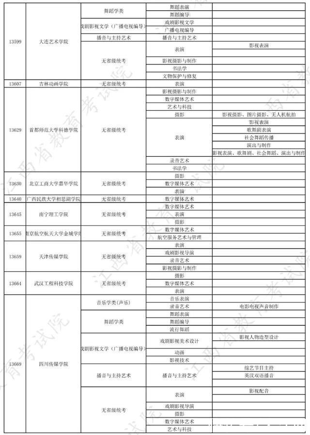 校考|权威发布!2022年在赣招生高校艺术类专业校考信息一览表