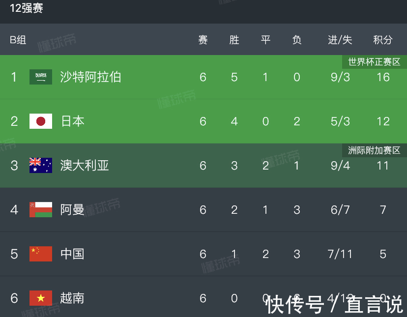 日本队|阿曼神助攻!12强赛国足绝地反击,李霄鹏战日本还有更大惊喜