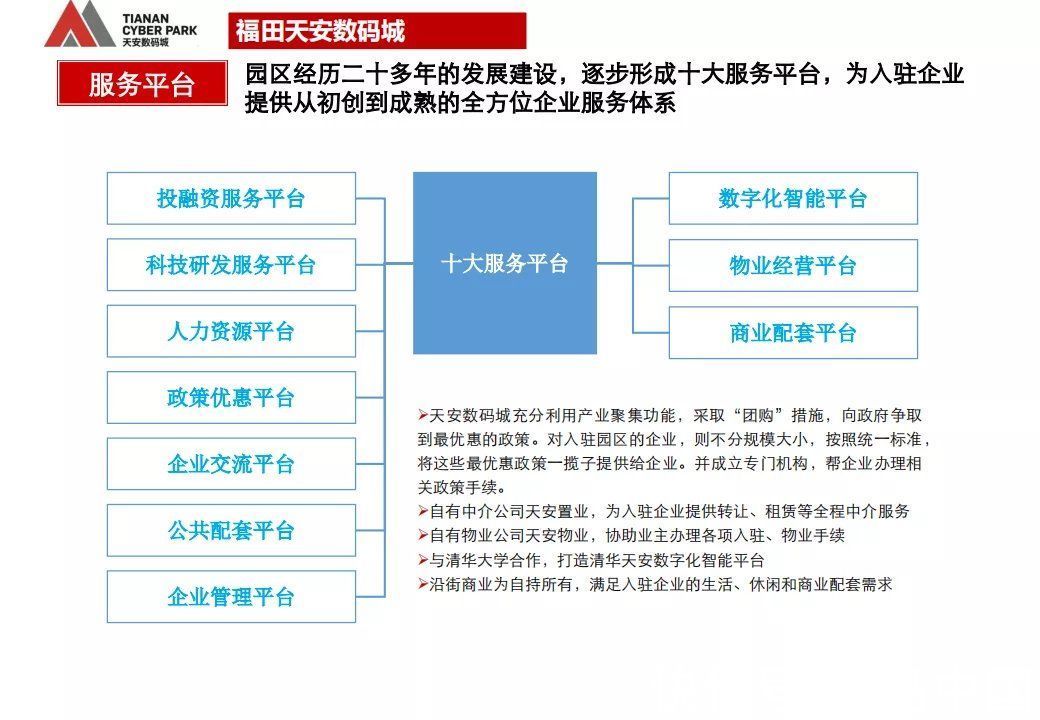 商业模式|“产业+地产”的几种商业模式及实操指引