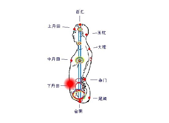 中丹田|任何的气功锻炼法都不过是围绕——丹田