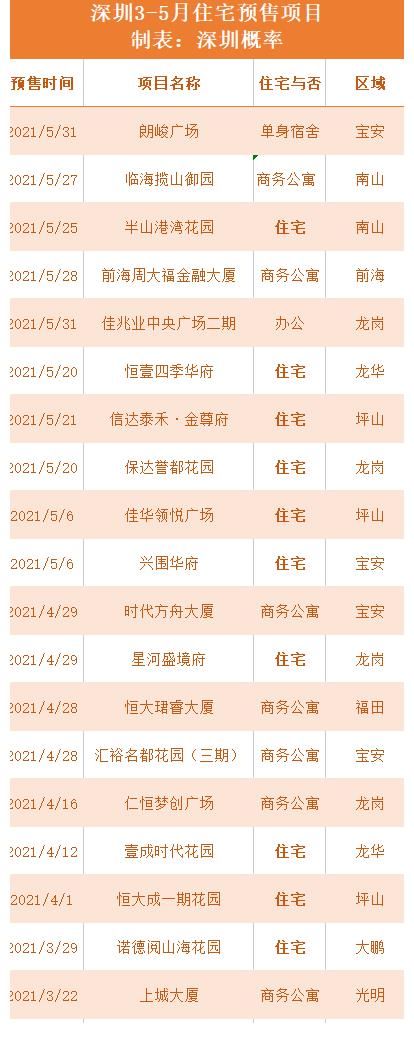 二手房|新房供应掀高潮，但打新却“不香”了！