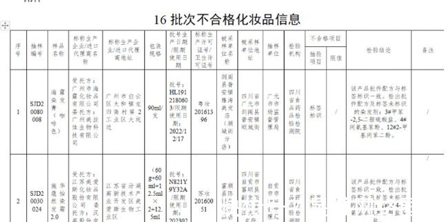 危机|说好的安心变美,染发膏热销榜首竟然频频爆出产品质量危机