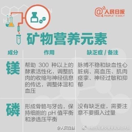 人手|人手必备！史上最全的营养元素和维生素功能对照表