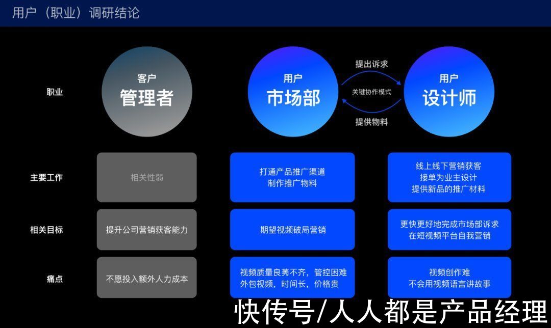 ux|3D视频模板化的设计思路