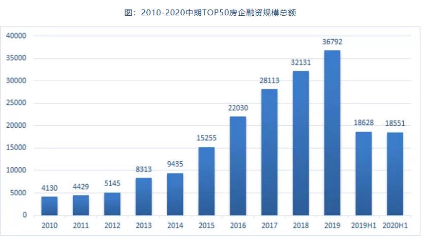 房地产行业|7句电影台词，总结房地产10年的风起云涌