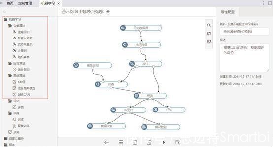 数字化|Smartbi：水泥行业实现数字化转型升级势在必行