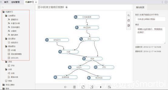 数字化|Smartbi:水泥行业实现数字化转型升级势在必行