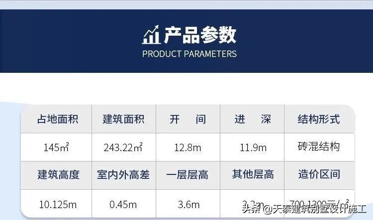 简欧风格|四川绵阳二层简欧风格别墅造价30万 农村小洋房设计图纸施工队