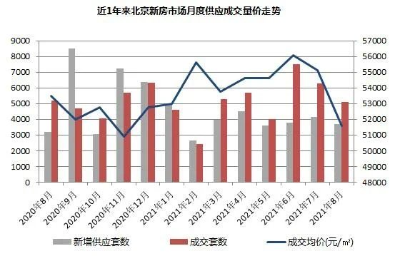 均价|8月,帝都房价降了?!