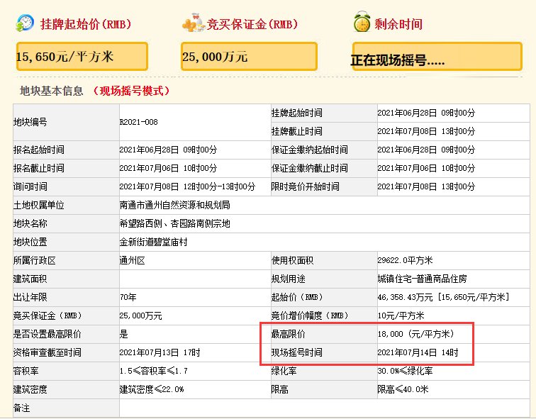 南通|南通集中供地第二日:单日揽金约172亿!通州2宗地块触顶待摇号!