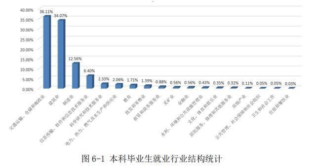 这两所大学分数不高，毕业生发展潜力大，很适合中等生选择