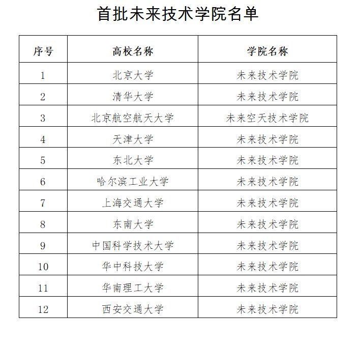 中国科学技术大学|教育部公布首批未来技术学院名单 12所高校入选