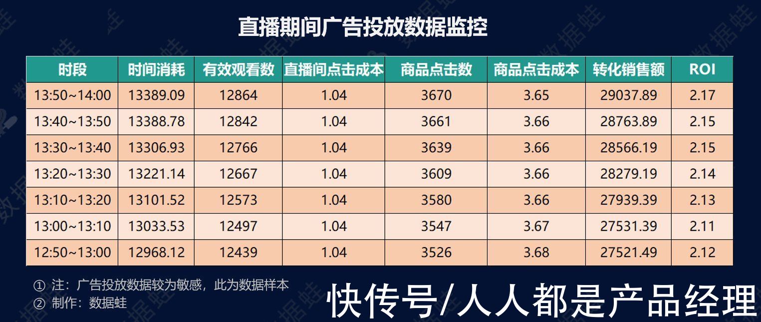电商|抖音电商数据分析案例