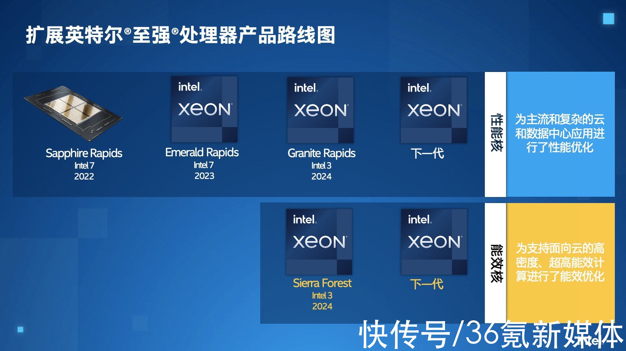 fpg焦点分析｜“东数西算”浪潮下，构建数据中心金字塔基座的英特尔将扮演什么角色？