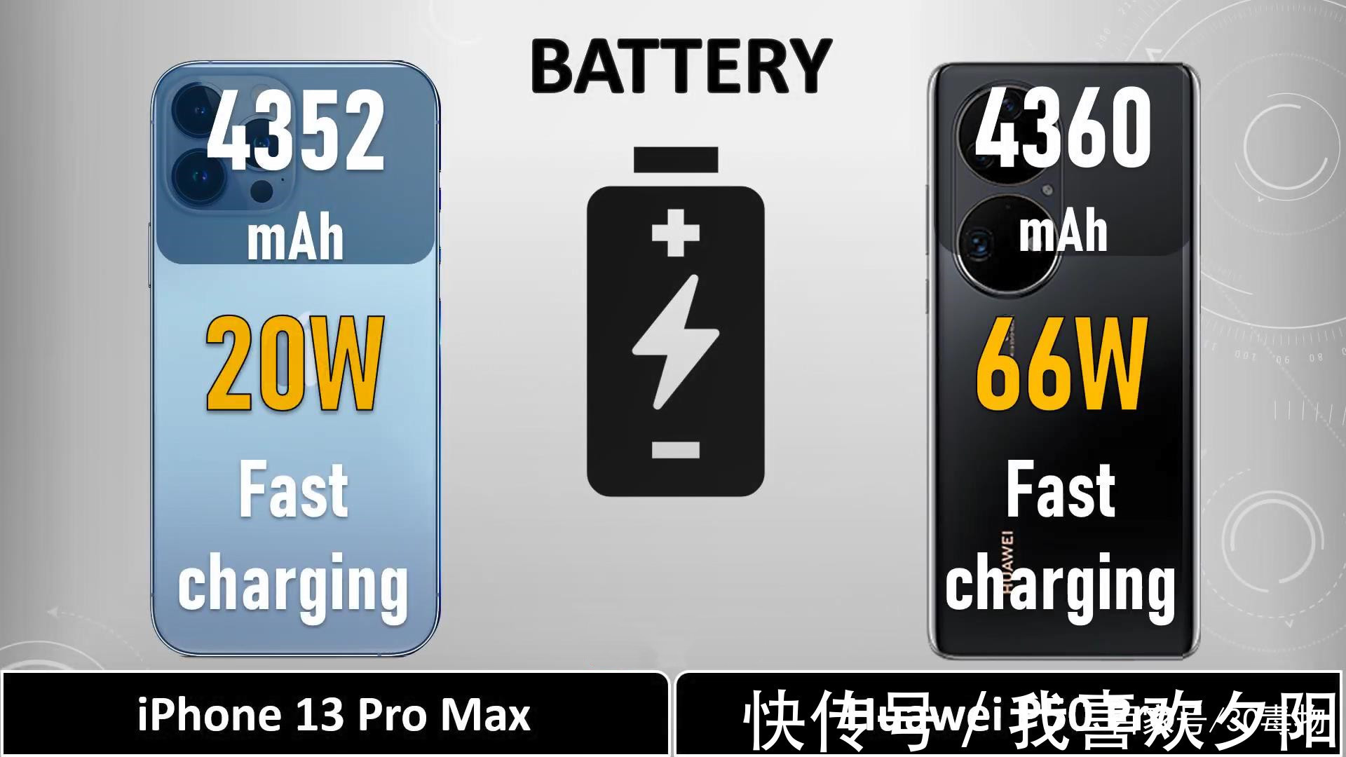 华为p50pro|iPhone13ProMax，太令人沮丧了！华为P50Pro，再次祝贺了！