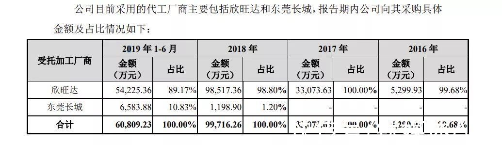 科技|告别小米后，石头新的选择题