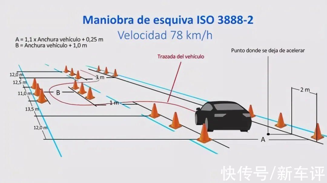 凡尔赛|凡尔赛120km/h过麋鹿测试？别闹了