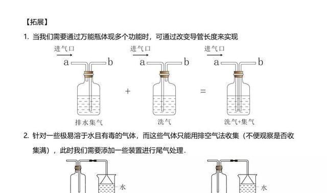 难点|中考化学题难点在哪？10个专题告诉你！高分锦囊