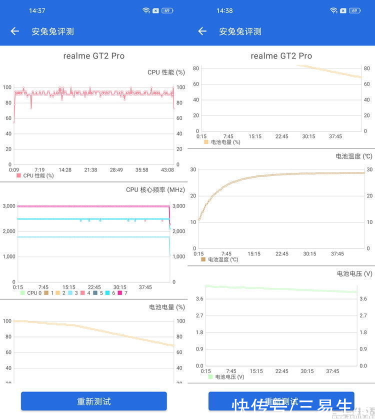 机型|realme GT2 Pro首发评测：不只高性能、更是全能旗舰