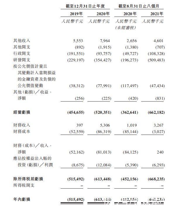 沙利文|“自降身价”也要上市，乐普生物离盈利之路有多远？