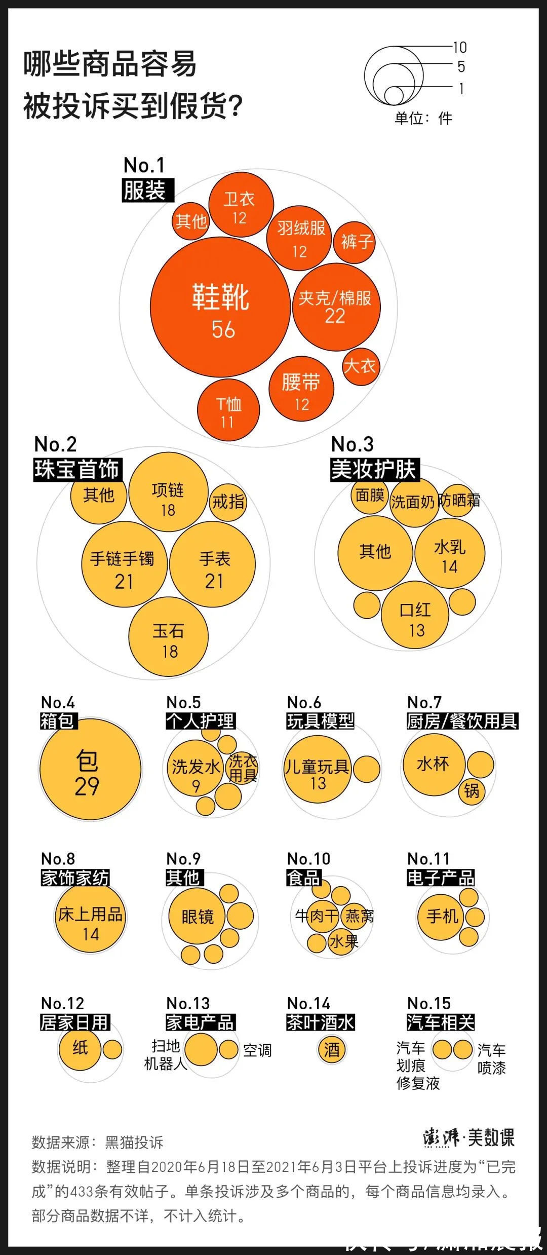 捡漏$太坑了！男子直播间“捡漏”结果23万买了一堆假货，网友看不下去了