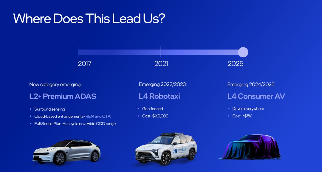 ces|Mobileye 真的不行了吗？