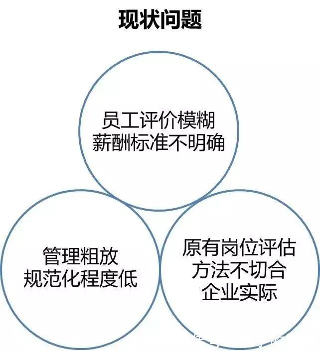工资|生产制造业的薪酬体系搭建案例