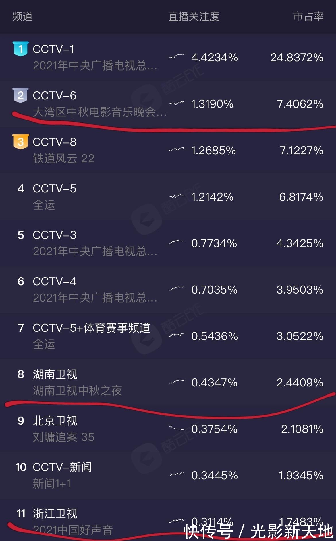 周深|大湾区音乐会彩排现场曝光:素颜王菲显老,周深反复排练
