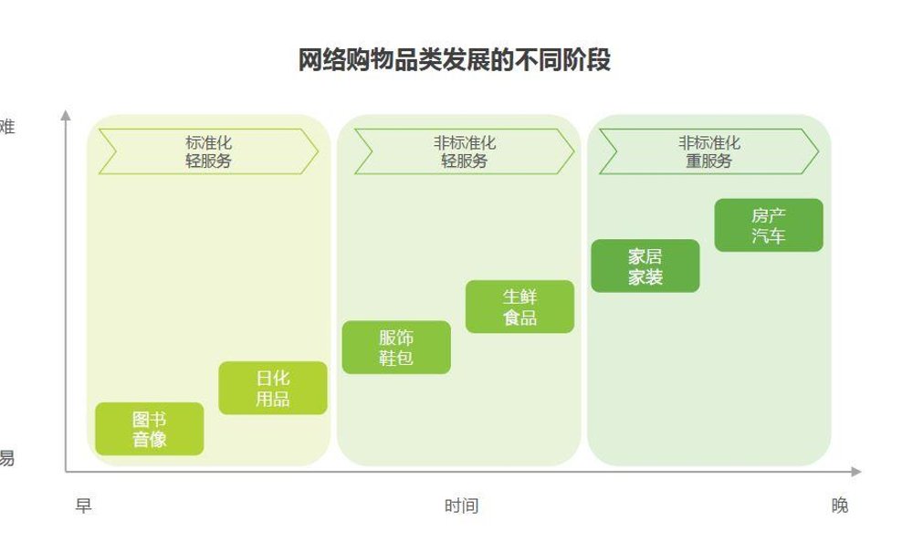 亚马逊|逆电商，大厂的自救与补全