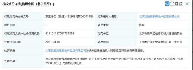 上海市市场监管局|炒作学区房、宣传虚假房源……“我爱我家”接连被罚!