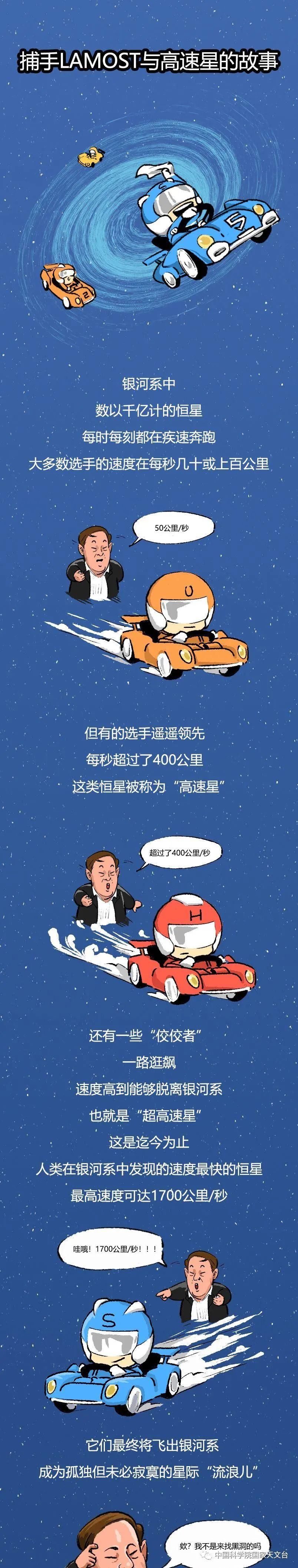 天才捕手LAMOST与高速星