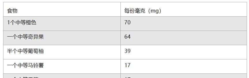  强健|50岁后肌肉强不强健，就看维生素C摄入量是否足够