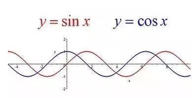最难|干货高中数学三角函数这块最难啃的骨头我们已经为你解决了